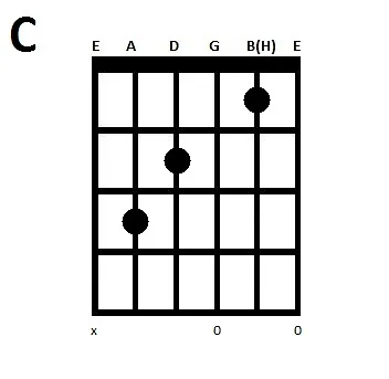 lær at læse akkorddiagrammer