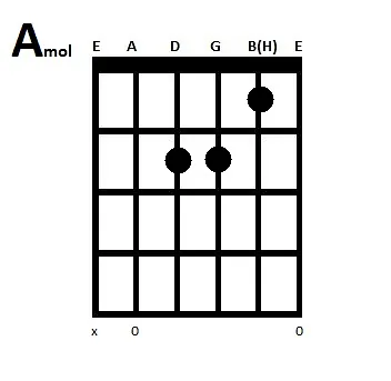 Akkorddiagram A-mol